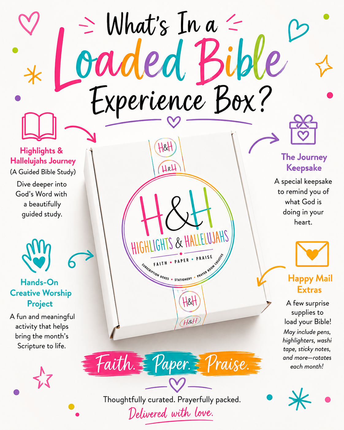 Loaded Bible Experience (Monthly Subscription)